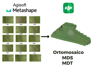 Ortomosaicos e MDE